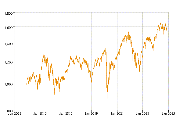 msci-climate-select-paris-aligned-decrement-indexes